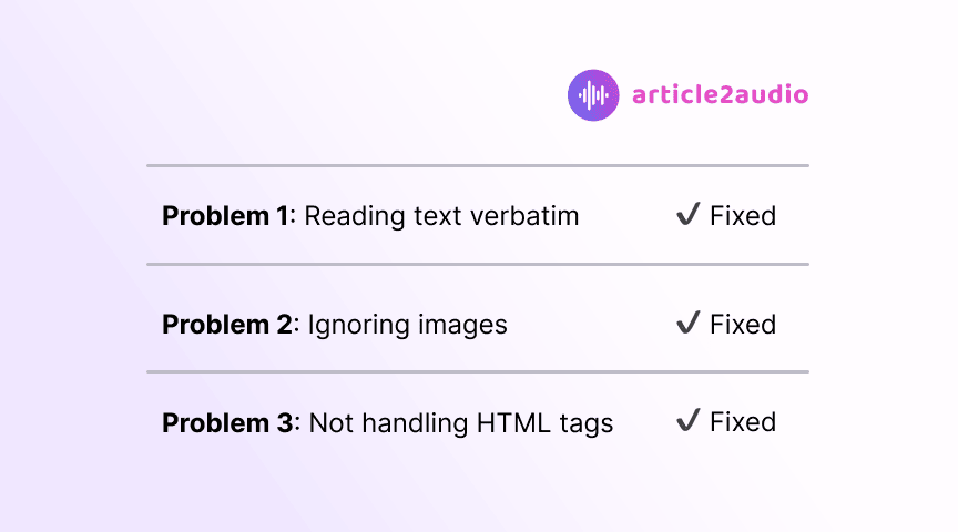 image shows a list of problems, such as reading text verbatim, ignoring images, not handling HTML tags and has a checkmark with the word fixed next to them, suggesting an app called article2audio solves all these problems